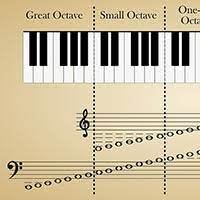 There are 12 semitones in the chromatic scale, while the diatonic scale has 7 unique notes (but spans 8). What Is An Octave In Music Definition Revealed With Use Cases Music Industry How To
