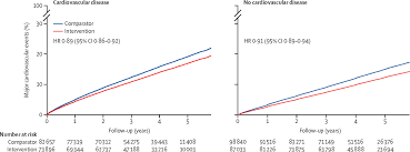 Blood on the floor and four more. Pharmacological Blood Pressure Lowering For Primary And Secondary Prevention Of Cardiovascular Disease Across Different Levels Of Blood Pressure An Individual Participant Level Data Meta Analysis The Lancet