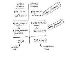 How Linear Search Or Sequential Search Algorithms Works In Java Example Tutorial Algorithm Linear Search Insertion Sort Algorithm