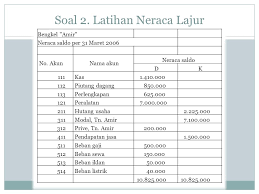 Maybe you would like to learn more about one of these? Soal 1 Latihan Neraca Lajur Ppt Download