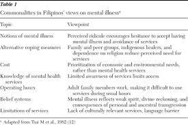 Filipino values are, for the most part, centered at maintaining social harmony, motivated primarily by the desire to be accepted within a group. Mental Health Care Of Filipino Americans Psychiatric Services