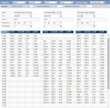 cree sc5 platform xhp leds page 2