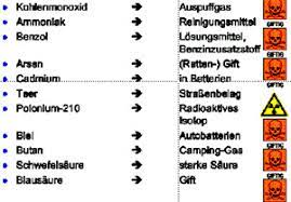 Kohlenmonoxid (co) ist ein krebserregendes giftgas, welches das sauerstoffmolekül vom roten blutkörperchen verdrängt. Tabakabhangigkeits Syndrom Www Mdgp De