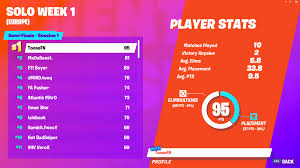 Fortnite is a registered trademark of epic games. World Cup Fortnite Leaderboards Fn Tracker