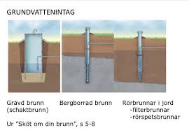 Image result for site:byggahus.se borrad-brunn