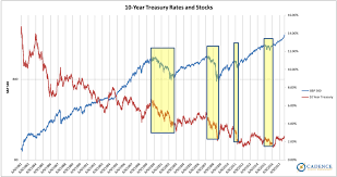 what to think of interest rates and bonds cadence wealth