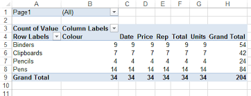 Excel Pivot Table Tutorial Multiple Consolidation Ranges