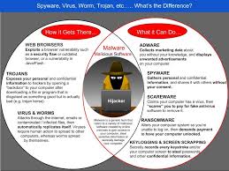 Windows malicious software removal tool (msrt) helps keep windows computers free from prevalent malware. Pin On Computer Virus Protection Malware Ransomware Trojan Viruses How To Keep Them Away