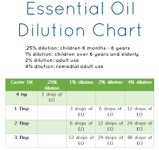 Young Living Essential Oils What Are Carrier Oils Used For