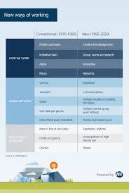 Update or change your email settings from mail in control panel. How Our Working Habits Will Change Towards 2020