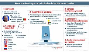 Síguenos en instagram y facebook: La Onu Que Es Como Funciona