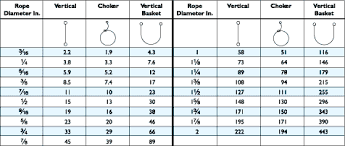 78 Rare Steel Choker Load Chart