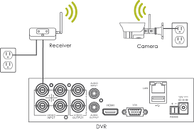 Digital Wireless Camera Troubleshooting Guide Lorex