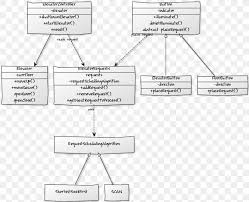 Elevator Object Oriented Design Object Oriented Programming Diagram Png 939x763px Elevator Area Building Class Diagram Diagram