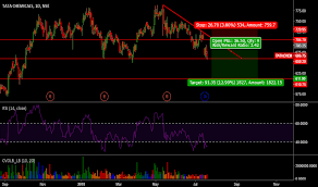 Tatachem Stock Price And Chart Nse Tatachem Tradingview