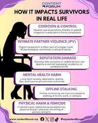 Image result for SAFE Screen for Intimate Partner Violence