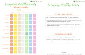 It's been linked to an increased risk of conditions such as obesity, type 2 diabetes, depression and cancer. 10 Healthy Foods To Eat Everyday Planner Smell The Mint Leaves