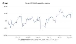 The market has been in a sensitive position since the 19 may crash and some speculated that former us president donald trump's as a financial journalist, he covered stocks and market reports across australia and new zealand as well. Tesla Stock And Bitcoin Rebound With S P 500 But Bitcoin Price And Crypto Crash Still Predicted Blockchain News