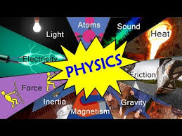 Introduction To Physics Physics In Everyday Life Physics For Beginners Physics Introduction To Physics