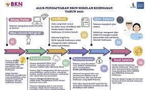 Link resmi daftar cpns 2021 sscasn.bkn.go.id dan rincian formasinya badan kepegawaian negara (bkn) telah merilis laman. Ingat 23 Juni 2020 Pendaftaran Terakhir Sekolah Kedinasan Kabar24 Bisnis Com