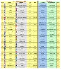 The uefa champions league is a seasonal football competition established in 1955. Euro Cup Champion List Cheap Online
