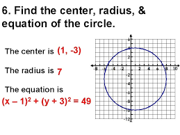 The circle with the equation (x − 1) 2 + (y + 2) 2 = 9 has centre (1, −2) and radius 3. Graphing Form Of A Circle Center Is At