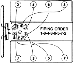 Detroit diesel engine series 53 service manual.pdf. Ford 4 9l Engine Cylinder Diagram