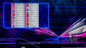 An important statistic is always discovering what share of points countries received from the jury vote and from the televote. Eurovision Song Contest Italy Wins And Uk Gets 0 Points Cbbc Newsround