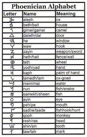 This represents perhaps the most complete picture of the most common names in the united states. Image Result For Phoenician Letters Names Lettering Alphabet Alphabet Meaning Alphabet Names