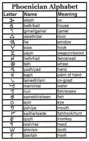 The names of letters in the english alphabet ; Image Result For Phoenician Letters Names Alphabet Names Alphabet Meaning Lettering Alphabet