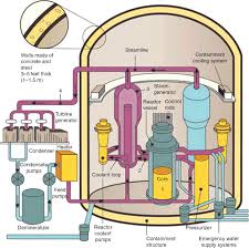 Single check valves protect the mains supply against fluid category 2 liquids: Iupac Periodic Table Of The Elements And Isotopes Iptei For The Education Community Iupac Technical Report