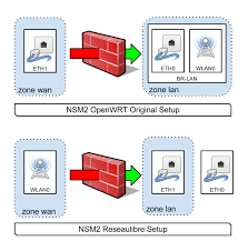 Ssh to your lede/openwrt device if you are using windows then start putty and click session on the left side, select ssh from the options, and then enter in the ip address of your lede/openwrt box. Nanostation M2 Specific Configuration