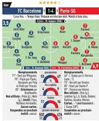 Plus, watch live games, clips and highlights for your favorite teams on foxsports.com! L Equipe Player Ratings For Barca Psg Psg