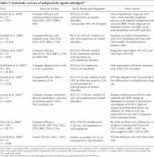 Modern Antipsychotic Drugs A Critical Overview Abstract Europe Pmc