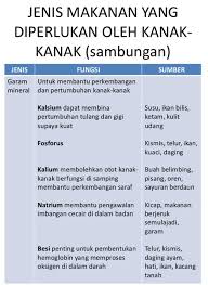Amalan untuk mempersiapkan kehidupan abadi di akhirat, yang hanya memiliki dua tempat yakni kebahagiaan (surga) dan penderitaan lalu, apa saja amalan yang bisa diperbuat agar senantiasa ingat kematian? Pemakanan Seimbang Posts Facebook
