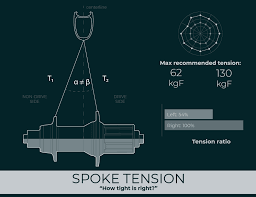 spoke tension the definitive guide to spoke tensioning