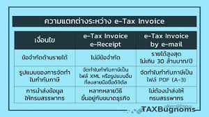 โดยปรกติ ตัวพยัญชนะในภาษาบาลีและสันสกฤตมีสระ ะ ประสมอยู่ทุกตัว เช่น ชน อ่านว่า ชะนะ กล อ่านว่า กะละ ส่วนตัวพยัญชนะไทยเมื่อ. E Tax Invoice à¹à¸¥à¸° E Receipt à¸„ à¸­à¸­à¸°à¹„à¸£ à¸ˆà¸°à¸š à¸‡à¸„ à¸šà¹ƒà¸Š à¹€à¸¡ à¸­à¹„à¸£