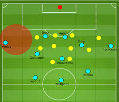 Das team von pep guardiola muss bei den starken wolverhampton wanderers antreten. Manchester City Aufstellung 2019