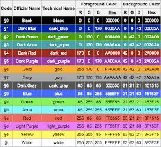 23 rows · chat color codes: Codes Lazer Studioz