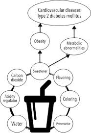 Coloring crosses psalm 3 3. Nutrients Energy Values And Health Impact Of Conventional Beverages Sciencedirect