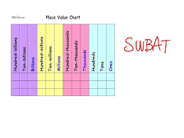 Showme Place Value Charts For Decimals