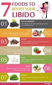 Estrogens effects on different receptors make the type of the estrogen dominant in a body important. Lower Estrogen Levels