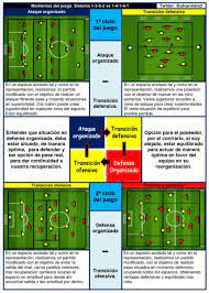 Maybe you would like to learn more about one of these? Juego Organizado Concepto Concepto De Organizacion En Relacion Con El De Grupo Makanan Mantap Manado