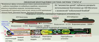 Submarines Russia Military Analysis