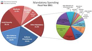 Federal Spending Where Your Money Goes