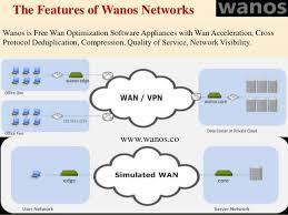 Wan Optimization Mainly Provides A Generic Blanket Or To Say A Higher Level Of Optimization Networking Optimization Data Center