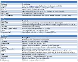 Machine Learning Tables Machine Learning Learning Framework Deep Learning