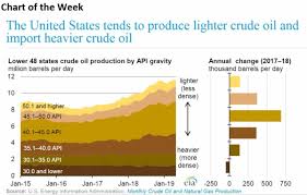 Trump Feeds Oil Markets False Hope Oilprice Com