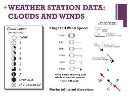 Take your students outside and, using a compass, have them figure out which direction is north (you may be able to pick a landmark as a general guide for later reference). Do Now Turn In Review 19 Pick Up Notes And Practice Sheet Ppt Download