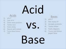8 grae 12 physical sciences ter 2 topic: Eighth Grade Lesson Acid Base Demonstration Betterlesson